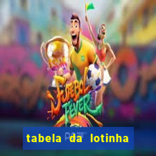 tabela da lotinha do jogo do bicho